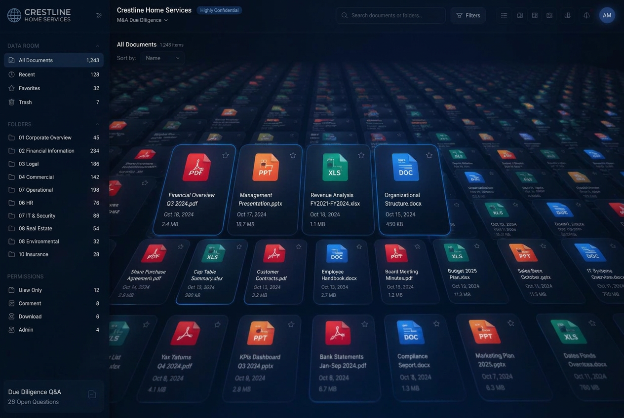 Data room containing hundreds of diligence files across PDF, PowerPoint, Excel and Word formats